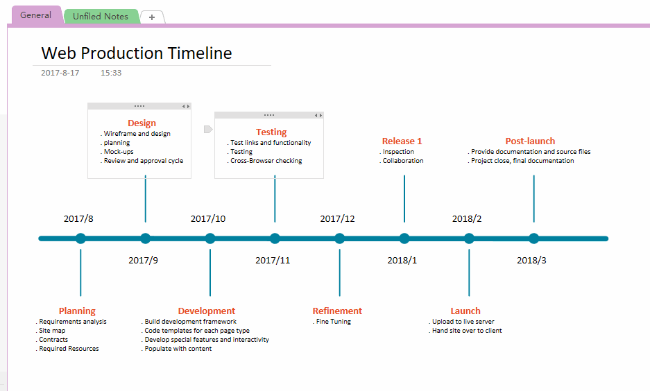 How To Create A Production Timeline In OneNote Horizontal Time Axis 